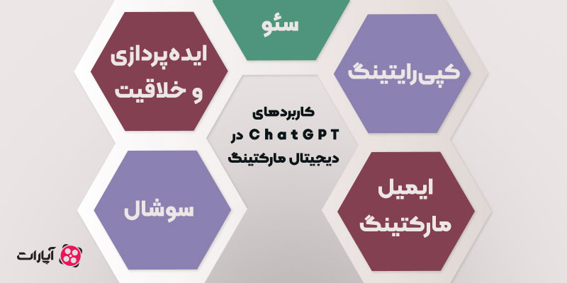 کاربردهای ChatGPT در دیجیتال مارکتینگ